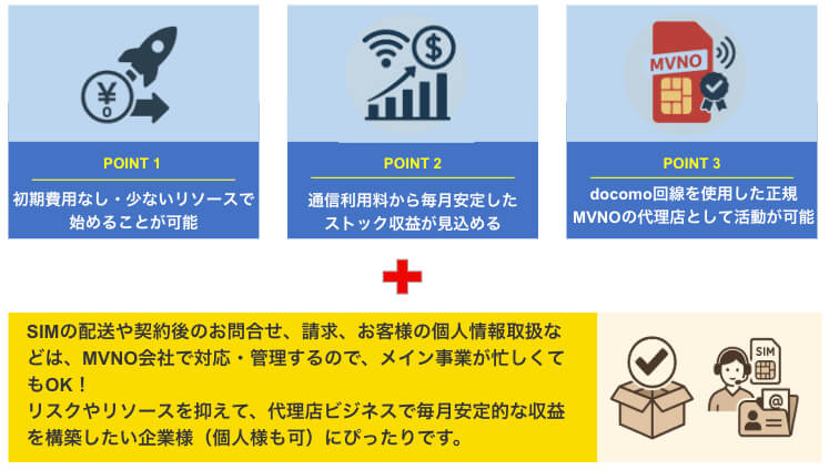 初期費用なし、ストック収益、docomo回線を使用した正規MVNOの代理店として活動