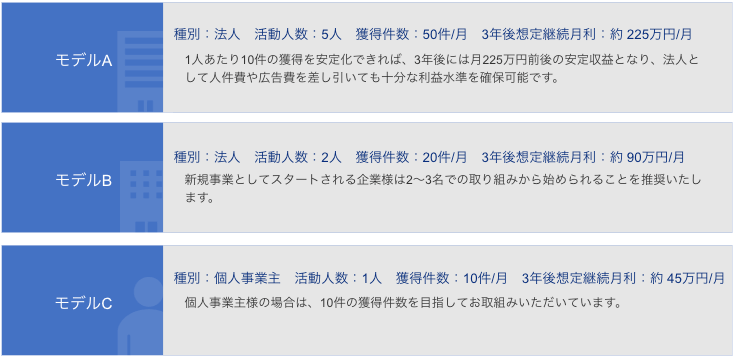 収益モデル